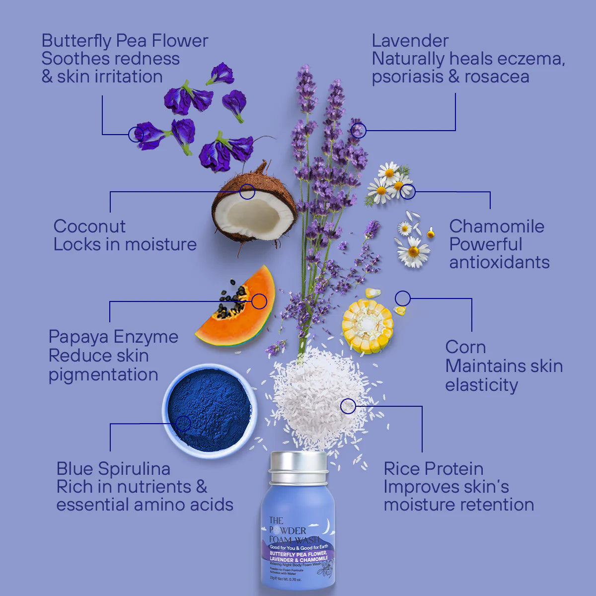 Mini-bodywash pulver med duften av Lavendel & Kamille fra The Powder Shampoo