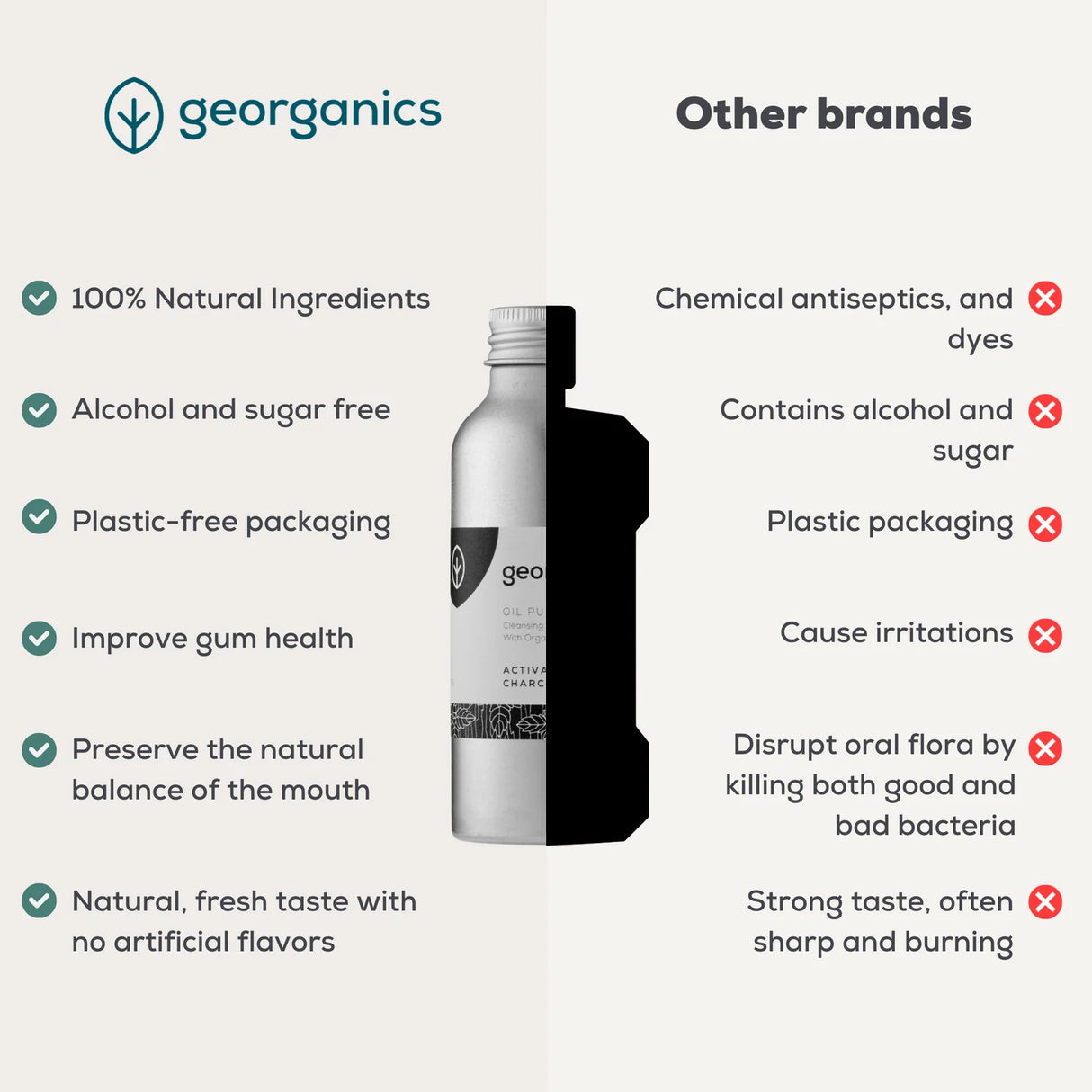 Oil Pulling Munnskyll Activated Charcoal 100ml fra Georganics