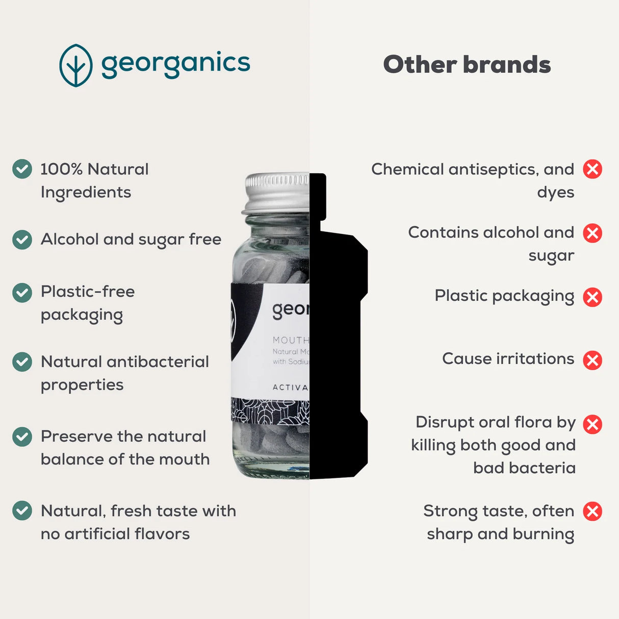 Charcoal Munnskyllevann Tabletter 180stk fra Georganics