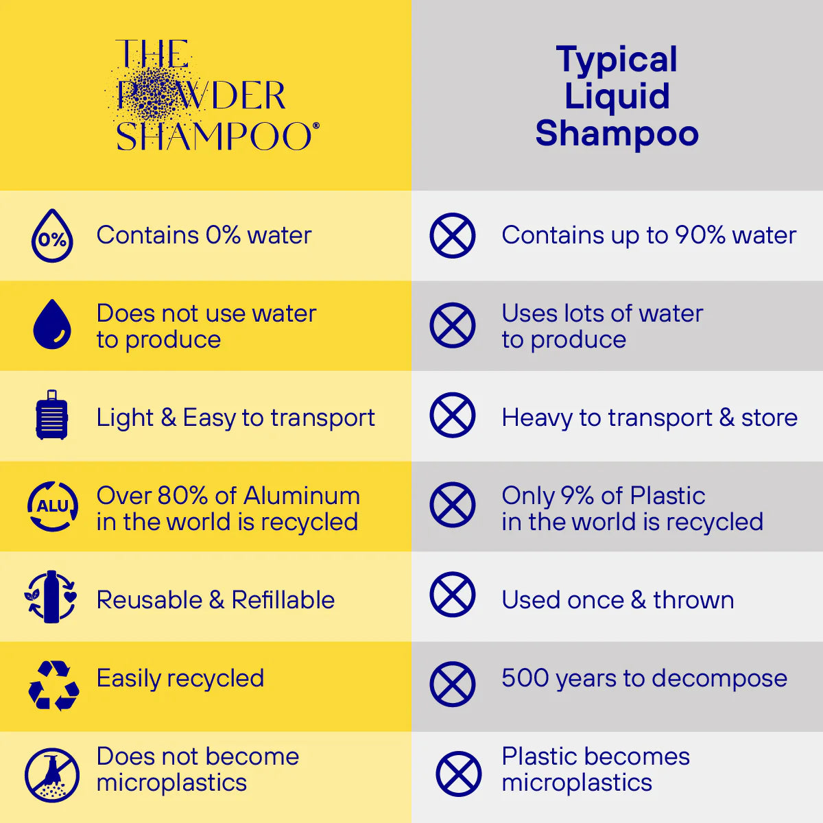 Mini-pulvershampoo for hårvekst fra The Powder Shampoo