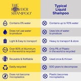 Mini-pulvershampoo for hårvekst fra The Powder Shampoo