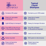 Pulvershampoo Refill for tørt og skadet hår fra The Powder Shampoo
