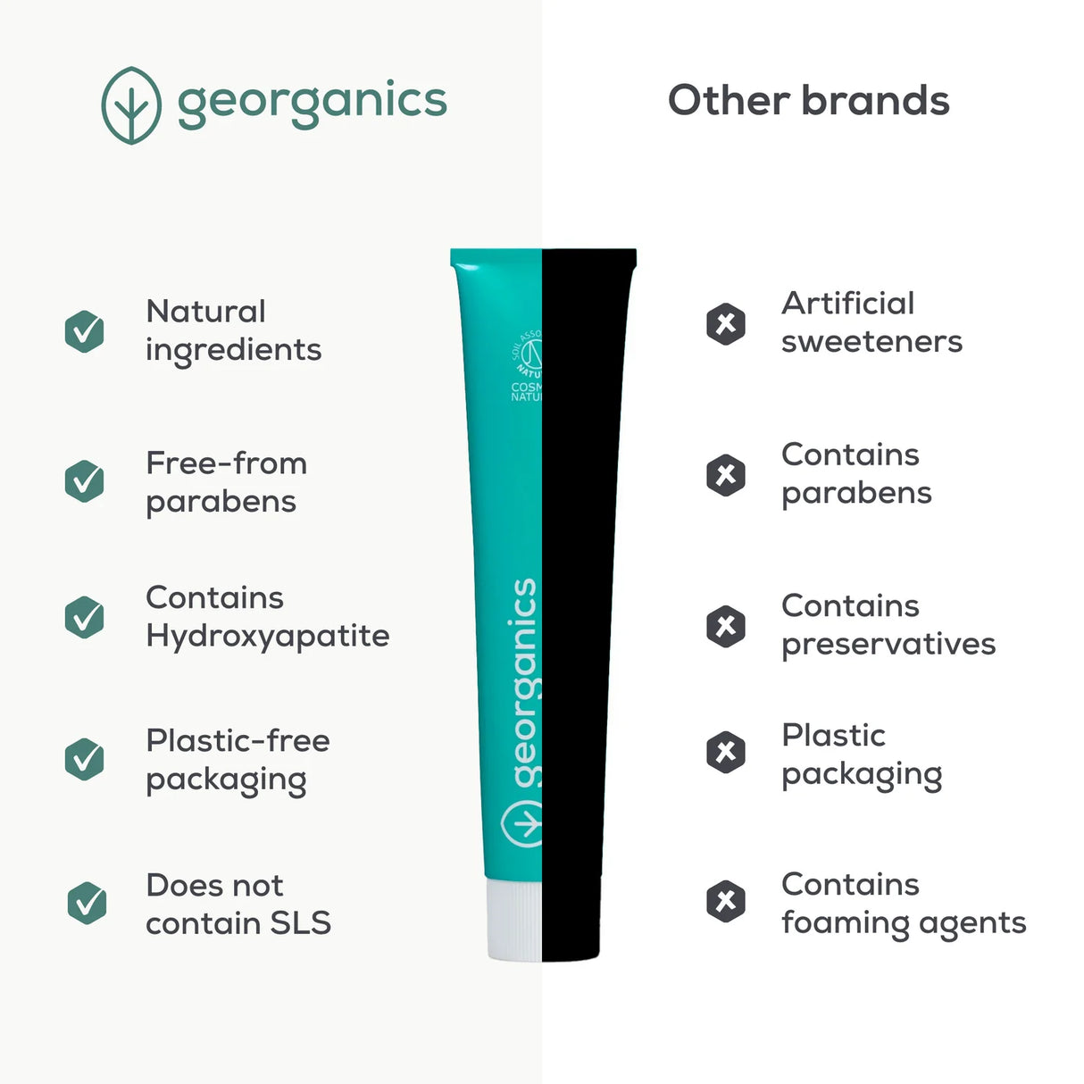 Fresh Mint Tannkrem fra Georganics