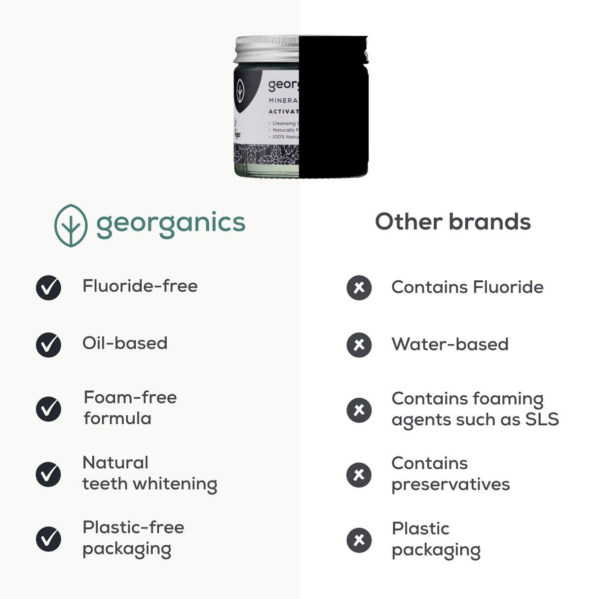 Charcoal Mineral Tannkrem fra Georganics