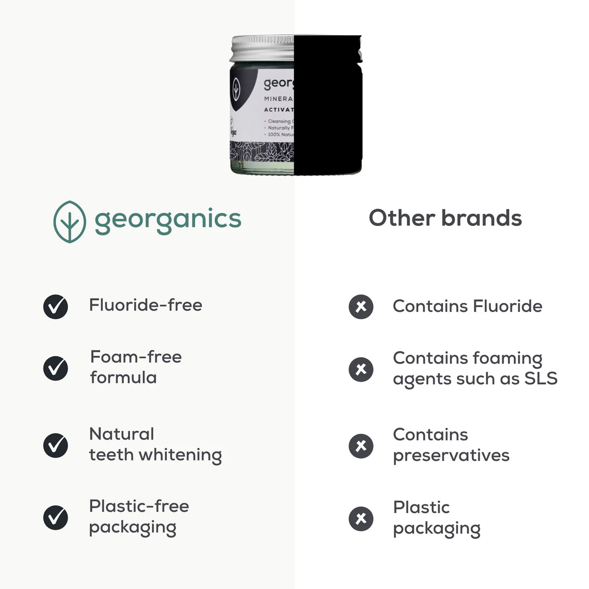 Charcoal Mineral Tannkrem Pulver fra Georganics