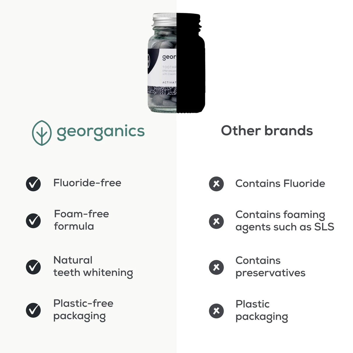 Charcoal Mineral Tannkrem Tabletter-120 stk fra Georganics